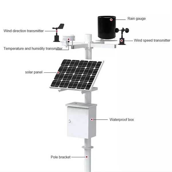 Photovoltaic power module EMC